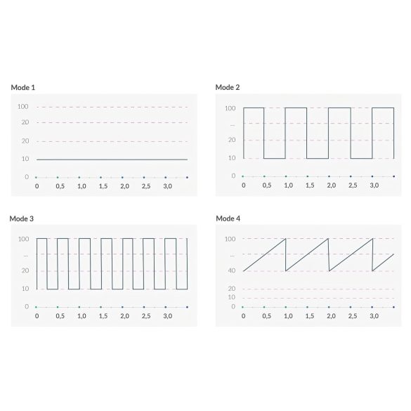 mystim Hop Hop Bob E-Stim - Akku Elektro-Vibrator (Schwarz)