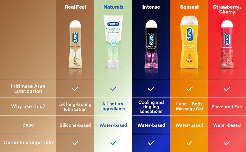 Top 5 Durex Gleitgel Bestseller bei Desirel.de SexShop